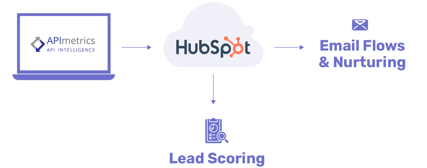 APImetrics 9 Artboard 2