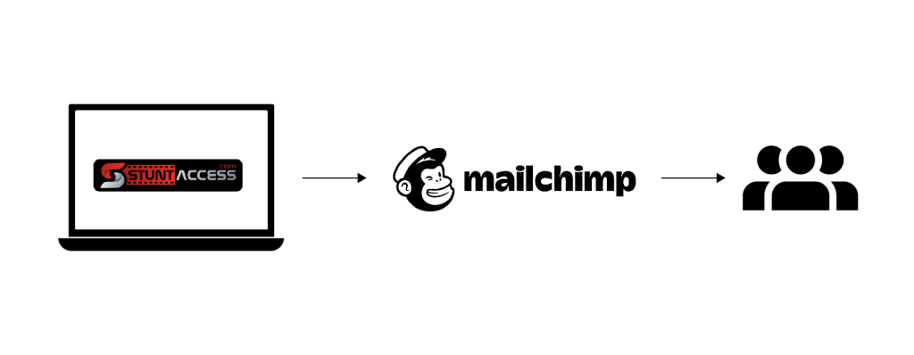 Stunt Access 5 Screenshot 2025 09 26 at 12.16.44 PM