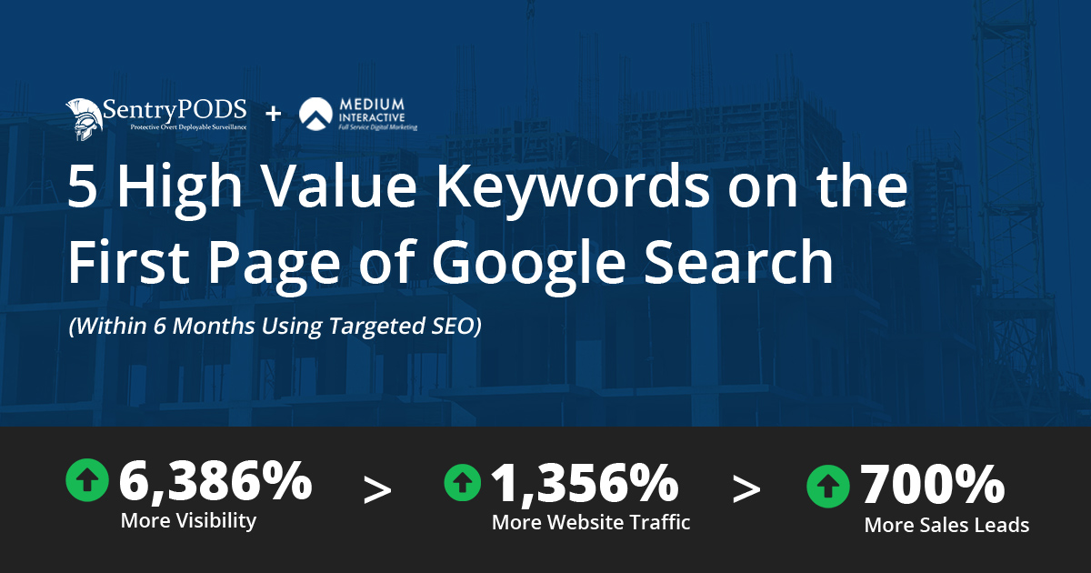 Sentry-Pods-SEOResults