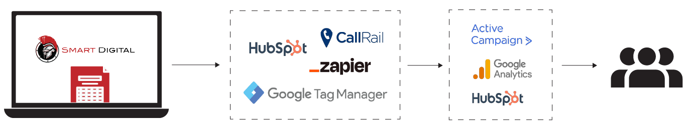 Smart Digital 5 SmartDigital technical 1