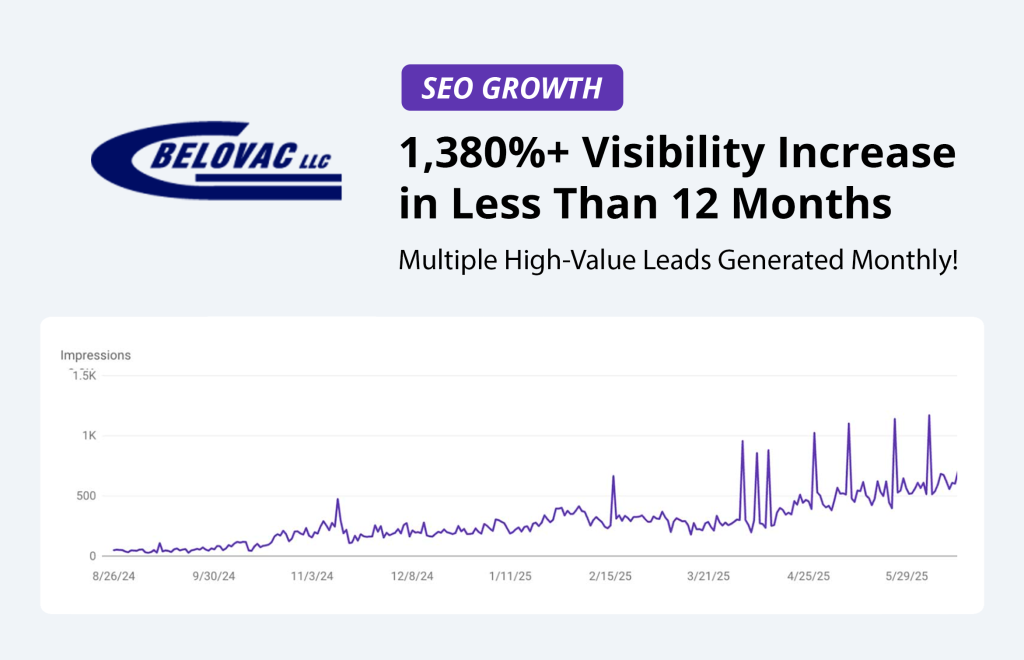 GoBelovac.com 2 belo