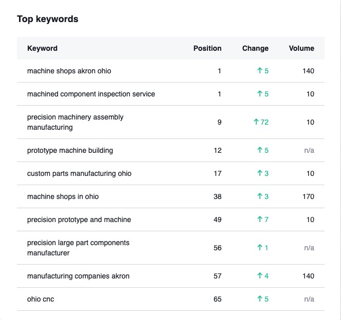 FM Machine 8 fm machine top clicks