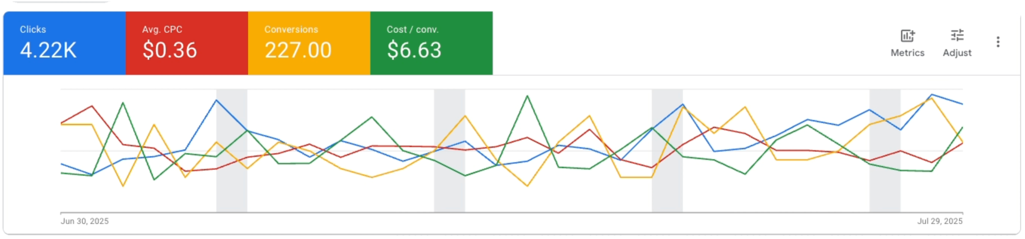 Gondwana Ecotours 19 g conv rate 1