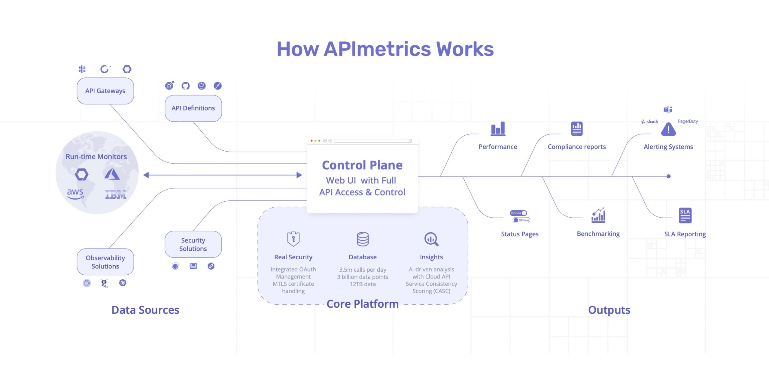 APImetrics 4 how apimetrics work scaled