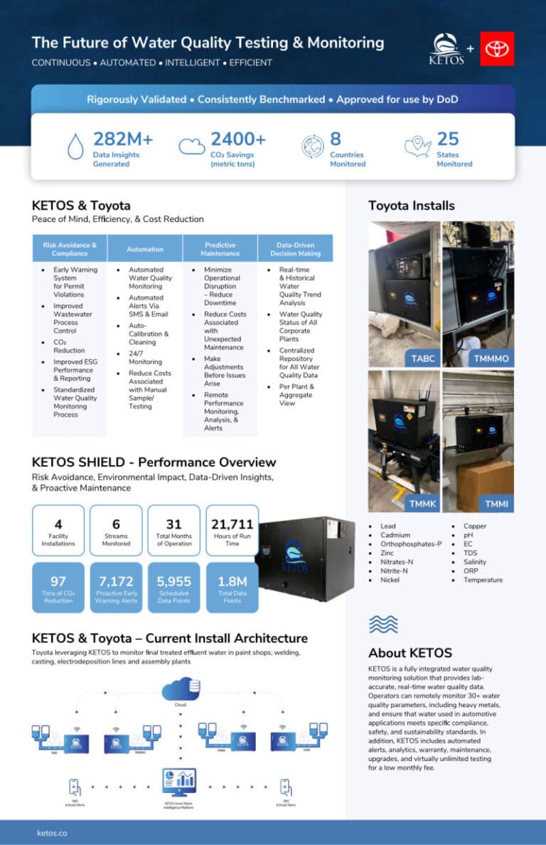 KETOS - image1 768x1188 1