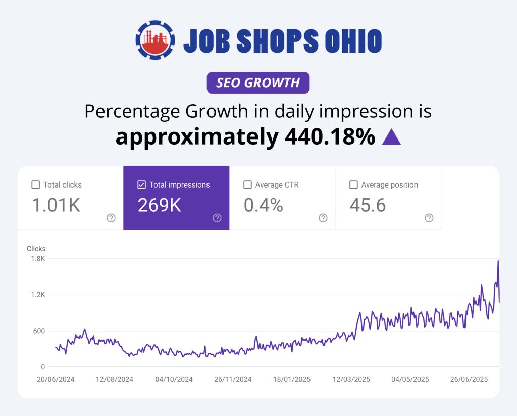 JobShopsOhio.com 4 jso