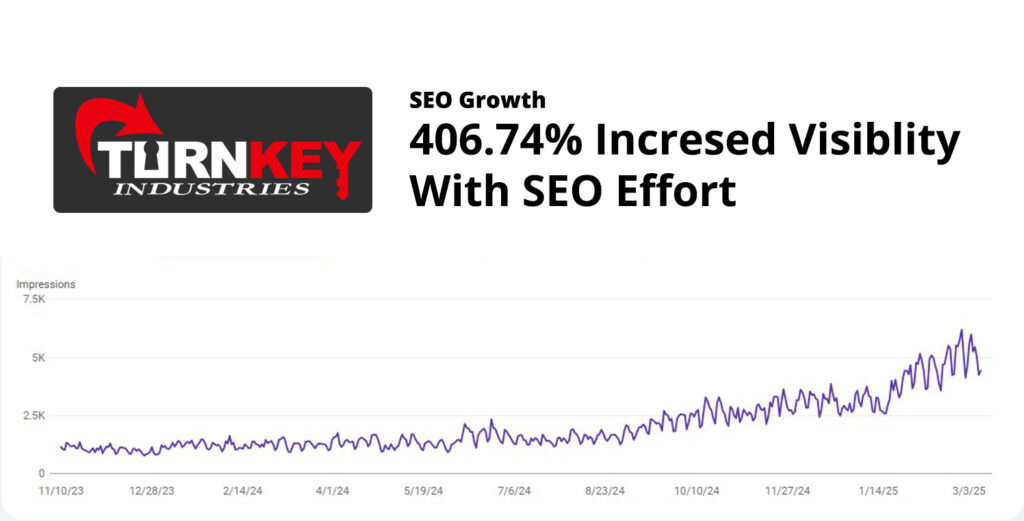 mi portfolio tki seo statistics