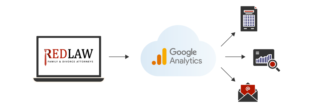 redlaw google analytics