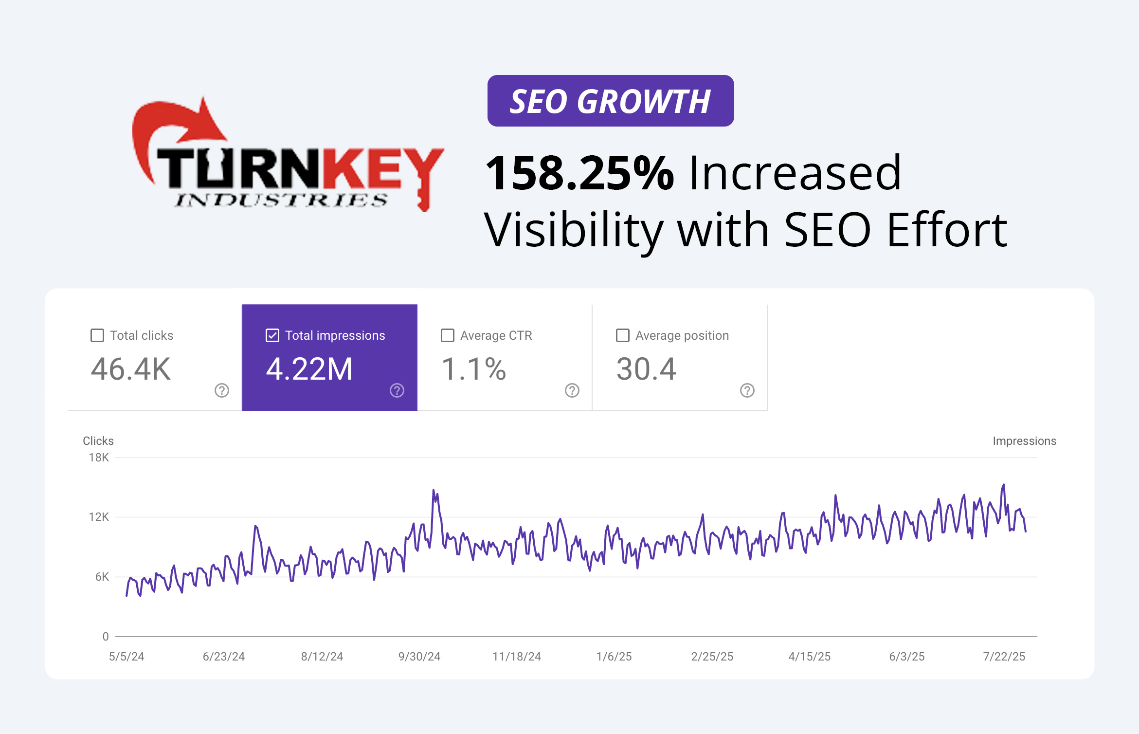 Turnkey Industries 17 tki 5